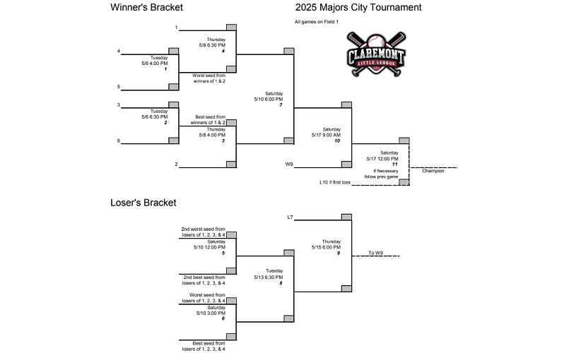 City Tourney '25 Brackets Posted! Click on CITY TOURNEY tab!